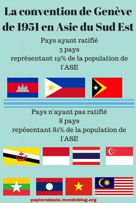 La convention de Genève de 1951 en Asie du Sud Est